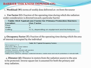 BARRIER THICKNESS DEPENDS ON:
1 . Workload (W): terms of weekly dose delivered at 1 m from the source
2. Use Factor (U): Fraction of the operating time during which the radiation
under consideration is directed toward a particular barrier

3. Occupancy Factor (T): Fraction of the operating time during which the area
of interest is occupied by the individual

4 .Distance (d): Distance in meters from the radiation source to the area
to be protected. Inverse square law is assumed for both the primary and
stray radiation.

 