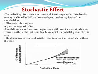 Stochastic Effect
•The probability of occurrence increases with increasing absorbed dose but the
severity in affected individuals does not depend on the magnitude of the
absorbed dose.
• All-or-none phenomenon,
•e.g cancer or genetic effect.
•Probability of such effects occurring increases with dose, their severity does not.
•There is no threshold, that is, no dose below which the probability of an effect is
zero.
• The dose-response relationship is therefore linear, or linear-quadratic, with no
threshold.

 