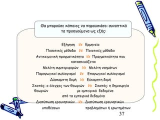 37
Εξήγηση Vs Ερμηνεία
Ποσοτικές μέθοδοι Vs Ποιοτικές μέθοδοι
Αντικειμενική πραγματικότητα Vs Πραγματικότητα που
κατασκευάζεται
Μελέτη συμπεριφορών Vs Μελέτη νοημάτων
Παραγωγικοί συλλογισμοί Vs Επαγωγικοί συλλογισμοί
Δύσκαμπτη δομή Vs Εύκαμπτη δομή
Σκοπός: ο έλεγχος των θεωριών Vs Σκοπός: η δημιουργία
θεωριών με εμπειρικά δεδομένα
από τα εμπειρικά δεδομένα
Διατύπωση ερευνητικών Vs Διατύπωση ερευνητικών
υποθέσεων προβλημάτων ή ερωτημάτων
Θα μπορούσε κάποιος να παρουσιάσει συνοπτικά
τα προηγούμενα ως εξής:
 