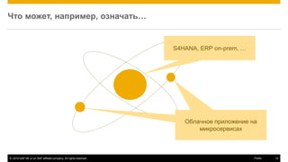 © 2016 SAP SE or an SAP affiliate company. All rights reserved. 14Public
Что может, например, означать…
S4HANA, ERP on-prem, …
System of record
Облачное приложение на
микросервисах
 