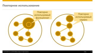 © 2016 SAP SE or an SAP affiliate company. All rights reserved. 22Public
Повторное использование
Повторно
используемый
функционал
Повторно
используемый
сервис
 