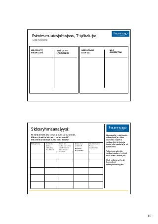 10	

Esimies muutosjohtajana, T-ty?kaluja:
Lis?? esimerkkej?	

MIK? ON NYT
HY?DYLLIST?
MIK? ON NYT
HY?DYT?NT?
MIHIN VOIMME
LUOTTAA
MIK?
ASKARRUTTAA
Sidosryhm?analyysi:
Nimetk?? keskeiset muutoksen sidosryhm?t.
Miten ryhmittelisitte eri sidosryhm?t?
Mit? tietoa sidosryhmist? voisi ker?t??
Nime?m?ll? ja tutkimalla
sidosryhmi? ja niiden
odotuksia/tarpeita
voidaan l?yt?? keinoja
tuoda informaatiota ja eri
n?k?kulmia.
Tutkimisen pohjalta
voidaan saada eri ryhm?t
muutoksen rakentajiksi.
Mieti mitk? ovat hyv?t
kysymykset
sidosryhm?analyysiin.
Sidosryhm? Tavoite tai
odotus
suhteessa
muutokseen
Miten voi
vaikuttaa/antaa
edistymiseen?
Osaaminen/
resurssit
Ketk? ovat
avainhl?t?
Keskeiset
kysymykset..
Osallistamisen
tapa /
suunnitelma
 