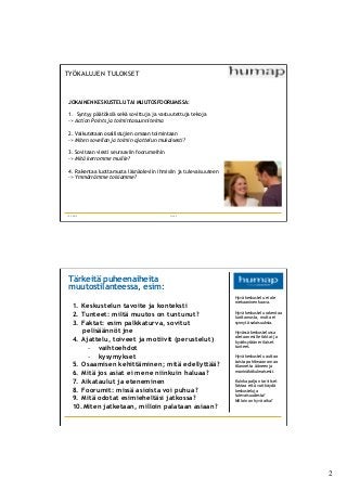 2	

12.3.2013 sivu 3
TY?KALUJEN TULOKSET
JOKAINEN KESKUSTELU TAI MUUTOSFOORUMISSA:
1. Syntyy p??t?ksi? sek? sovittuja ja vastuutettuja tekoja
-> Action Points ja toimintasuunnitelma
2. Vaikutetaan osallistujien omaan toimintaan
-> Miten sovellan ja toimin ajattelun mukaisesti?
3. Sovitaan viesti seuraaviin foorumeihin
-> Mit? kerromme muille?
4. Rakentaa luottamusta l?sn?oleviin ihmisiin ja tulevaisuuteen
-> Ymm?rr?mme toisiamme?
1.? Keskustelun tavoite ja konteksti
2.? Tunteet: milt? muutos on tuntunut?
3.? Faktat: esim palkkaturva, sovitut
pelis??nn?t jne
4.? Ajattelu, toiveet ja motiivit (perustelut)
-? vaihtoehdot
-? kysymykset
5.? Osaamisen kehitt?minen; mit? edellytt???
6.? Mit? jos asiat ei mene niinkuin haluaa?
7.? Aikataulut ja eteneminen
8.? Foorumit: miss? asioista voi puhua?
9.? Mit? odotat esimiehelt?si jatkossa?
10.?Miten jatketaan, milloin palataan asiaan?
T?rkeit? puheenaiheita
muutostilanteessa, esim:
Hyv? keskustelu ei ole
mekaaninen kaava.
Hyv? keskustelu rakentaa
luottamusta, mutta ei
synnyt? salaisuuksia.
Hyv?ss? keskustelussa
otetaan esille faktat ja
hyv?ksyt??n erilaiset
tunteet.
Hyv? keskustelu auttaa
toista pohtimaan omaa
tilannetta ??neen ja
monin?k?kulmaisesti.
Kuinka paljon tarvitset
faktaa ett? voit k?yd?
keskusteluja
tulevaisuudesta?
Milloin on hyv? aika?
 