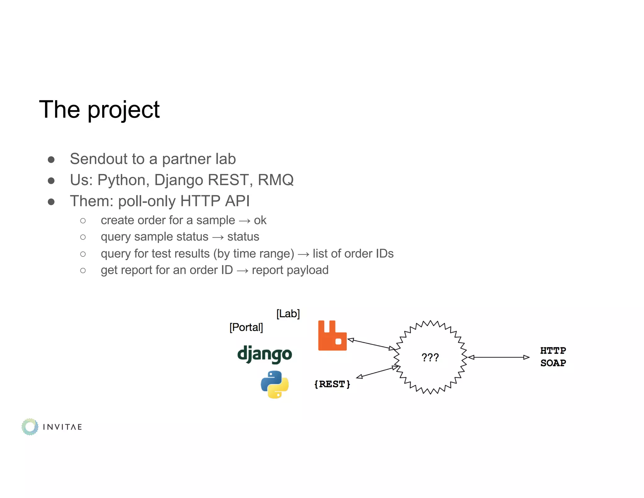 The project
● Sendout to a partner lab
● Us: Python, Django REST, RMQ
● Them: poll-only HTTP API
○ create order for a sample → ok
○ query sample status → status
○ query for test results (by time range) → list of order IDs
○ get report for an order ID → report payload
 