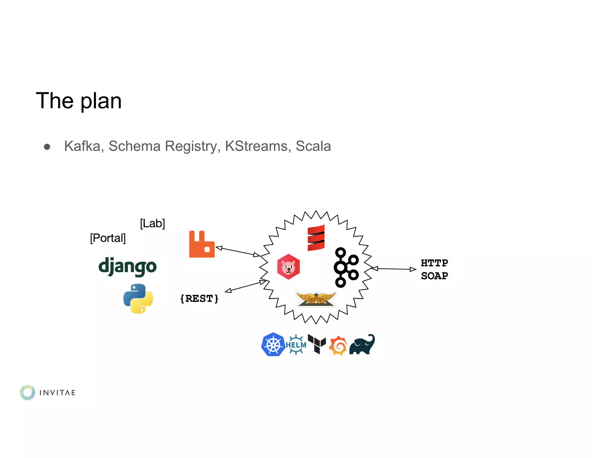 The plan
● Kafka, Schema Registry, KStreams, Scala
 