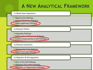 Disasters as Conflict Triggers: A New Framework for Analysis in Conflict-Affected & Post-Conflict States