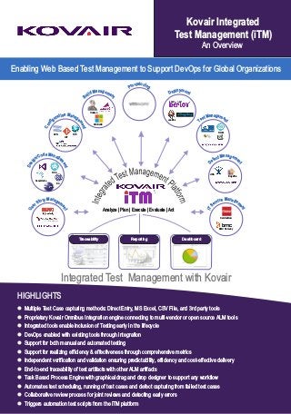 Kovair Integrated
Test Management (iTM)
An Overview
Enabling Web Based Test Management to Support DevOps for Global Organizations
l Multiple Test Case capturing methods: Direct Entry, MS Excel, CSV File, and 3rd party tools
l Proprietary Kovair Omnibus Integration engine connecting to multi-vendor or open source ALM tools
l Integrated tools enable inclusion of Testing early in the lifecycle
l DevOps enabled with existing tools through integration
l Support for both manual and automated testing
l Support for realizing efficiency & effectiveness through comprehensive metrics
l Independent verification and validation ensuring predictability, efficiency and cost-effective delivery
l End-to-end traceability of test artifacts with other ALM artifacts
l Task Based Process Engine with graphical drag and drop designer to support any workflow
l Automates test scheduling, running of test cases and defect capturing from failed test cases
l Collaborative review process for joint reviews and detecting early errors
l Triggers automation test scripts from the iTM platform
HIGHLIGHTS
Integrated Test Management with Kovair
Manyr ao gt eS mr
e
e
n
s
t
U
Me ad no aC g/ en
m
g
i
e
s
n
e
t
D
n Mo ait na ar gu eg
m
i
f
e
n
n
o
t
C
naa gM emdl ei nu
t
B
SonarQube
RSA
SVN RTC
GIT
Hudson
MS Build
naa gM et mce ef ne
t
D
Bugzilla
JIRA
EA
Mane ac gi evr me
e
S
nt
TI
ServiceNow
BMC Remedy
naga eM mt es ne tT
RQM
sioi nv inor gP
DashboardReportingTraceability
ymol ep ne tD
Jenkins
Analyze | Plan | Execute | Evaluate | Act
 