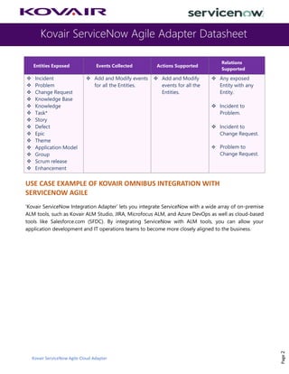Kovair ServiceNow Agile Adapter Datasheet
Kovair ServiceNow Agile Cloud Adapter
Page2
Entities Exposed Events Collected Actions Supported
Relations
Supported
❖ Incident
❖ Problem
❖ Change Request
❖ Knowledge Base
❖ Knowledge
❖ Task*
❖ Story
❖ Defect
❖ Epic
❖ Theme
❖ Application Model
❖ Group
❖ Scrum release
❖ Enhancement
❖ Add and Modify events
for all the Entities.
❖ Add and Modify
events for all the
Entities.
❖ Any exposed
Entity with any
Entity.
❖ Incident to
Problem.
❖ Incident to
Change Request.
❖ Problem to
Change Request.
USE CASE EXAMPLE OF KOVAIR OMNIBUS INTEGRATION WITH
SERVICENOW AGILE
‘Kovair ServiceNow Integration Adapter’ lets you integrate ServiceNow with a wide array of on-premise
ALM tools, such as Kovair ALM Studio, JIRA, Microfocus ALM, and Azure DevOps as well as cloud-based
tools like Salesforce.com (SFDC). By integrating ServiceNow with ALM tools, you can allow your
application development and IT operations teams to become more closely aligned to the business.
 