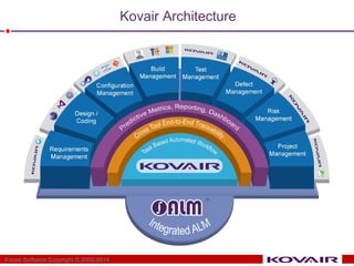 Kovair Architecture 
Kovair Software Copyright © 2000-2014 
 