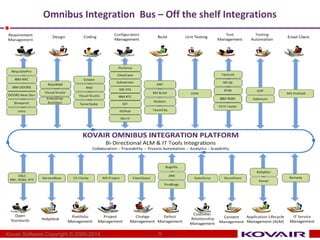 Omnibus Integration Bus – Off the shelf Integrations 
9 
Kovair Software Copyright © 2000-2014 
 