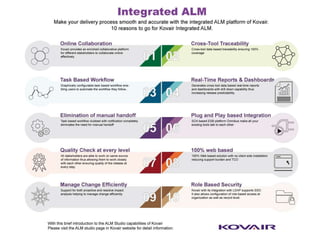 Kovair Integrated ALM Infographic