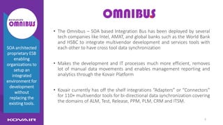 3
SOA architected
proprietary ESB
enabling
organizations to
setup an
integrated
environment for
development
without
replacing the
existing tools.
Omnibus
• The Omnibus – SOA based Integration Bus has been deployed by several
tech companies like Intel, AMAT, and global banks such as the World Bank
and HSBC to integrate multivendor development and services tools with
each other to have cross tool data synchronization
• Makes the development and IT processes much more efficient, removes
lot of manual data movements and enables management reporting and
analytics through the Kovair Platform
• Kovair currently has off the shelf integrations “Adapters” or “Connectors”
for 110+ multivendor tools for bi-directional data synchronization covering
the domains of ALM, Test, Release, PPM, PLM, CRM and ITSM.
 