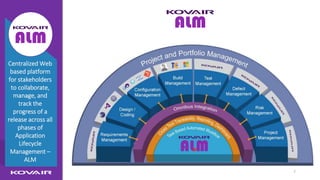 7
Centralized Web
based platform
for stakeholders
to collaborate,
manage, and
track the
progress of a
release across all
phases of
Application
Lifecycle
Management –
ALM
 
