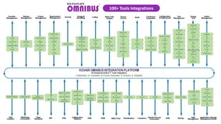 4
100+ Tools Integrations
 