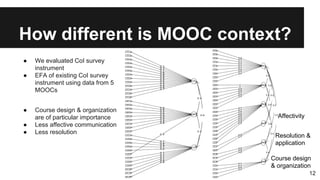 How different is MOOC context?
● We evaluated CoI survey
instrument
● EFA of existing CoI survey
instrument using data from 5
MOOCs
● Course design & organization
are of particular importance
● Less affective communication
● Less resolution
Resolution &
application
Affectivity
Course design
& organization
12
 