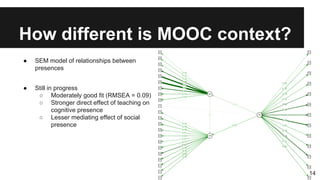 How different is MOOC context?
● SEM model of relationships between
presences
● Still in progress
○ Moderately good fit (RMSEA = 0.09)
○ Stronger direct effect of teaching on
cognitive presence
○ Lesser mediating effect of social
presence
14
 