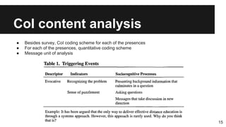 CoI content analysis
● Besides survey, CoI coding scheme for each of the presences
● For each of the presences, quantitative coding scheme
● Message unit of analysis
15
 