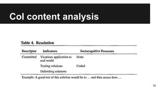 CoI content analysis
16
 
