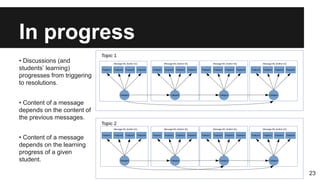 In progress
• Discussions (and
students’ learning)
progresses from triggering
to resolutions.
• Content of a message
depends on the content of
the previous messages.
• Content of a message
depends on the learning
progress of a given
student.
23
 