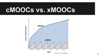 cMOOCs vs. xMOOCs
5
 