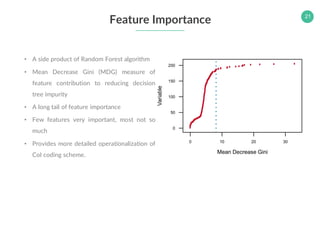 21
Feature Importance
• A side product of Random Forest algorithm
• Mean Decrease Gini (MDG) measure of
feature contributi...