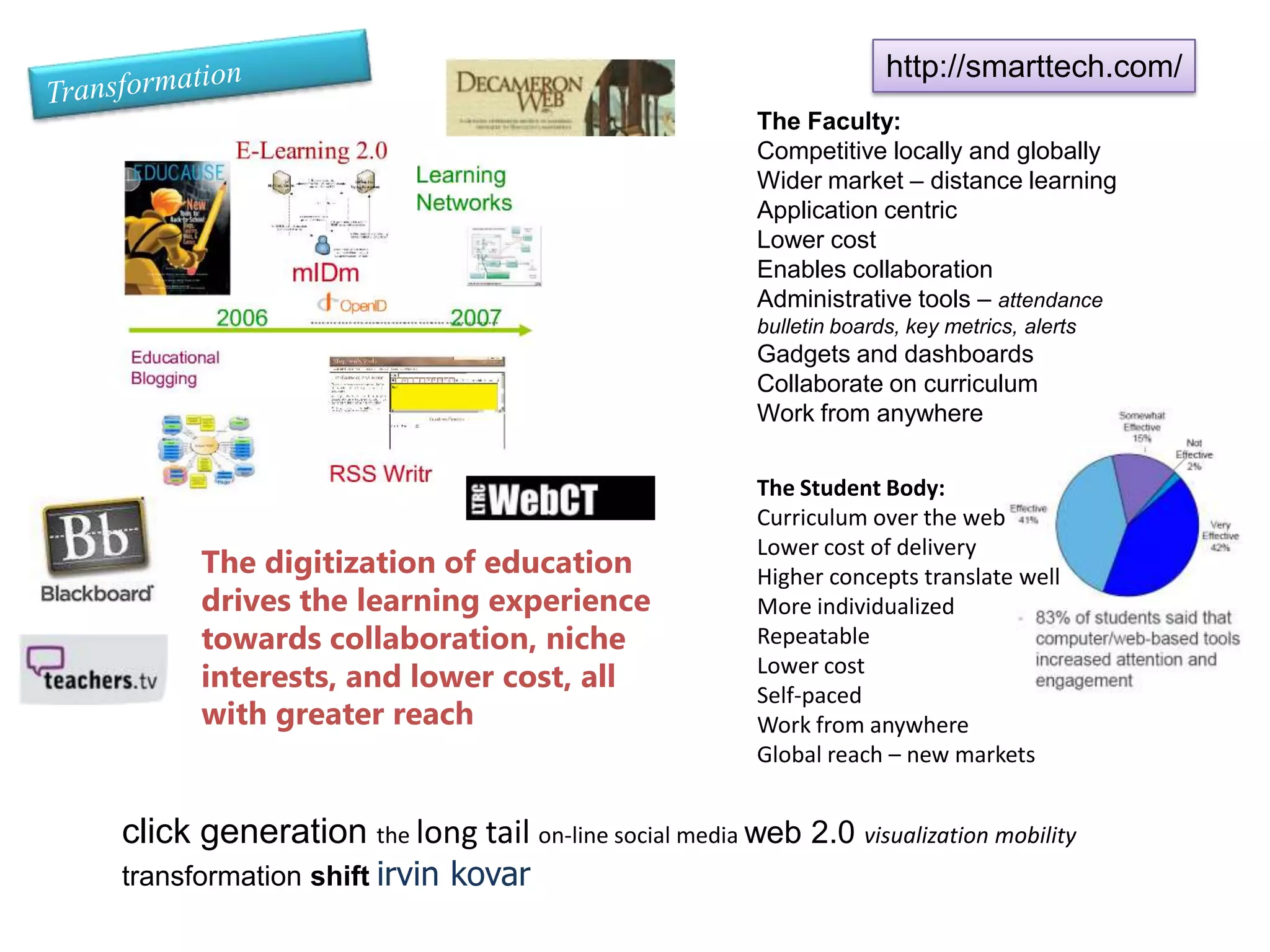 http://smarttech.com/TransformationThe Faculty:Competitive locally and globallyWider market – distance learningApplication centricLower cost Enables collaborationAdministrative tools – attendancebulletin boards, key metrics, alertsGadgets and dashboardsCollaborate on curriculumWork from anywhereThe Student Body:Curriculum over the webLower cost of deliveryHigher concepts translate wellMore individualizedRepeatableLower costSelf-pacedWork from anywhereGlobal reach – new marketsThe digitization of education drives the learning experience towards collaboration, niche interests, and lower cost, all with greater reachclick generation the long tail on-line social media web 2.0 visualization mobility transformation shiftirvin kovar 