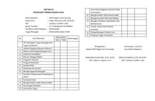 DAFTAR ISI
PERANGKAT PEMBELAJARAN GURU
Nama Sekolah : SMP Negeri 40Purworejo
Nama Guru : Dwijo Susanto,S.Pd., M.M.Pd.
NIP : 19760517 2008011 006
Ijazah Terakhir : S-2 / Manajemen Pendidikan
Sertifikasi MataPelajaran : Matematika
TugasMengajar : Matematika Kelas VII-AB
No Jenis Dikumen
Keberadaan
Keterangan
Ada Tidak
1 SK Pembagian Tugas Mengajardan
TugasTambahan
2 Jadwal Pelajaran(Mayor & Minor)
3 Silabus Hasil PengembanganGuru
4 Kalender Pendidikan
5 Rincian MingguEfektif
6 ProgramTahunan
7 ProgramSemester
8 Analisis KKM
9 Pemetaan SK dan KD
10 BlangkoAgenda Mengajar
11 Rencana PelaksanaanPembelajaran
(RPP)
12 KumpulanSoal
13 BlangkoDaftar Hadir Peserta Didik
14 RancanganPenilaian
15 InstrumenTugas
Terstruktur/KegiatanMandiriTidak
Terstruktur
16 BlangkoDaftar Nilai Peserta Didik
17 BlangkoAnalisis Nilai Hasil Belajar
18 BlangkoPenilaian Kepribadian dan
AkhlakMulia
19 Tindak Lanjut Hasil Analisis
Penilaian
20 PengembanganProfesi Guru
21 ProgramTugas Tambahan
Mengetahui : Purworejo, 7 Juli 2017
Kepala SMP Negeri 40 Purworejo, GuruMata Pelajaran,
HIMAWAN SUSRIJADI, S.Pd., M.Pd. DWIJO SUSANTO, S.Pd., M.M.Pd.
NIP. 19691121 199702 1 001 NIP. 197605172008011006
 
