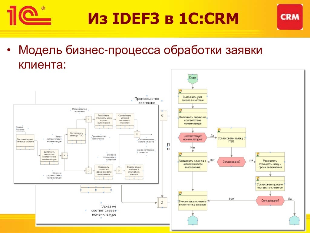 1с crm модули. 1с crm модули