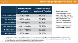 24
ADVANCED COMPENSATION PLAN 48%
Monthly sales
volume
Commission on
next month’s sales
Base Commission 1-49 sales 48.00%
Tier One Bonus 50-74 sales 58.40%
Tier Two Bonus 75-99 sales 60.70%
Tier Three Bonus 100-124 sales 62.30%
Tier Four Bonus 125-149 sales 63.60%
Tier Five Bonus 150+ sales 64.20%
LegalShield gives brokers and agents the option to earn advanced commissions the first year of the agreement. This program provides
higher first-year commissions to offset introductory costs and provide incentives for producers. LegalShield also provides the opportunity for
the broker or agent to appoint other brokers/agents and earn production bonuses.
Renewal commissions are variable based on overall member retention rates.
Broker sells 5000
LegalShield + IDShield
plans in the first year to
companies with less than
2000 employees, and
100% of the members
keep their membership.
First year commissions
would be $1.3 million.
 