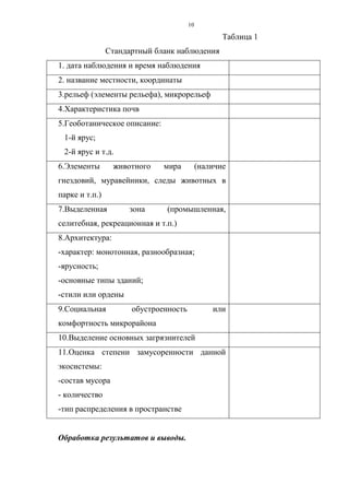 10
Таблица 1
Стандартный бланк наблюдения
1. дата наблюдения и время наблюдения
2. название местности, координаты
3.рельеф (элементы рельефа), микрорельеф
4.Характеристика почв
5.Геоботаническое описание:
1-й ярус;
2-й ярус и т.д.
6.Элементы животного мира (наличие
гнездовий, муравейники, следы животных в
парке и т.п.)
7.Выделенная зона (промышленная,
селитебная, рекреационная и т.п.)
8.Архитектура:
-характер: монотонная, разнообразная;
-ярусность;
-основные типы зданий;
-стили или ордены
9.Социальная обустроенность или
комфортность микрорайона
10.Выделение основных загрязнителей
11.Оценка степени замусоренности данной
экосистемы:
-состав мусора
- количество
-тип распределения в пространстве
Обработка результатов и выводы.
 