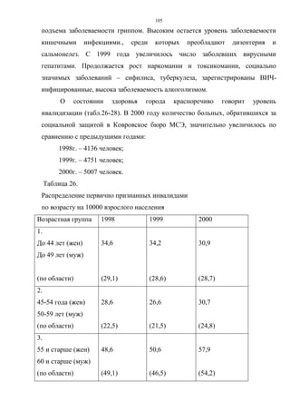 105
подъема заболеваемости гриппом. Высоким остается уровень заболеваемости
кишечными инфекциями., среди которых преобладают дизентерия и
сальмонелез. С 1999 года увеличилось число заболевших вирусными
гепатитами. Продолжается рост наркомании и токсикомании, социально
значимых заболеваний – сифилиса, туберкулеза, зарегистрированы ВИЧ-
инфицированные, высока заболеваемость алкоголизмом.
О состоянии здоровья города красноречиво говорит уровень
ивалидизации (табл.26-28). В 2000 году количество больных, обратившихся за
социальной защитой в Ковровское бюро МСЭ, значительно увеличилось по
сравнению с предыдущими годами:
1998г. – 4136 человек;
1999г. – 4751 человек;
2000г. – 5007 человек.
Таблица 26.
Распределение первично признанных инвалидами
по возрасту на 10000 взрослого населения
Возрастная группа 1998 1999 2000
1.
До 44 лет (жен)
До 49 лет (муж)
(по области)
34,6
(29,1)
34,2
(28,6)
30,9
(28,7)
2.
45-54 года (жен)
50-59 лет (муж)
(по области)
28,6
(22,5)
26,6
(21,5)
30,7
(24,8)
3.
55 и старше (жен)
60 и старше (муж)
(по области)
48,6
(49,1)
50,6
(46,5)
57,9
(54,2)
 