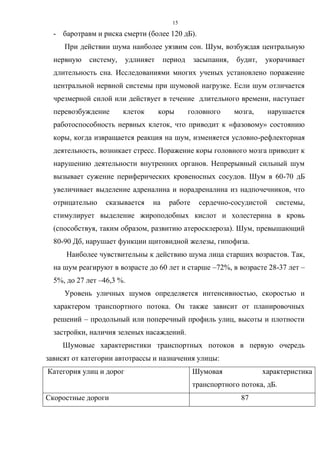 15
- баротравм и риска смерти (более 120 дБ).
При действии шума наиболее уязвим сон. Шум, возбуждая центральную
нервную систему, удлиняет период засыпания, будит, укорачивает
длительность сна. Исследованиями многих ученых установлено поражение
центральной нервной системы при шумовой нагрузке. Если шум отличается
чрезмерной силой или действует в течение длительного времени, наступает
перевозбуждение клеток коры головного мозга, нарушается
работоспособность нервных клеток, что приводит к «фазовому» состоянию
коры, когда извращается реакция на шум, изменяется условно-рефлекторная
деятельность, возникает стресс. Поражение коры головного мозга приводит к
нарушению деятельности внутренних органов. Непрерывный сильный шум
вызывает сужение периферических кровеносных сосудов. Шум в 60-70 дБ
увеличивает выделение адреналина и норадреналина из надпочечников, что
отрицательно сказывается на работе сердечно-сосудистой системы,
стимулирует выделение жироподобных кислот и холестерина в кровь
(способствуя, таким образом, развитию атеросклероза). Шум, превышающий
80-90 Дб, нарушает функции щитовидной железы, гипофиза.
Наиболее чувствительны к действию шума лица старших возрастов. Так,
на шум реагируют в возрасте до 60 лет и старше –72%, в возрасте 28-37 лет –
5%, до 27 лет –46,3 %.
Уровень уличных шумов определяется интенсивностью, скоростью и
характером транспортного потока. Он также зависит от планировочных
решений – продольный или поперечный профиль улиц, высоты и плотности
застройки, наличия зеленых насаждений.
Шумовые характеристики транспортных потоков в первую очередь
зависят от категории автотрассы и назначения улицы:
Категория улиц и дорог Шумовая характеристика
транспортного потока, дБ.
Скоростные дороги 87
 