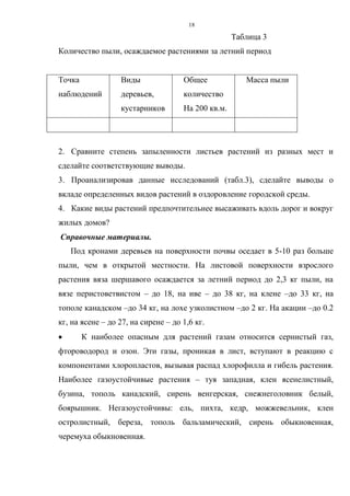 18
Таблица 3
Количество пыли, осаждаемое растениями за летний период
Точка
наблюдений
Виды
деревьев,
кустарников
Общее
количество
На 200 кв.м.
Масса пыли
2. Сравните степень запыленности листьев растений из разных мест и
сделайте соответствующие выводы.
3. Проанализировав данные исследований (табл.3), сделайте выводы о
вкладе определенных видов растений в оздоровление городской среды.
4. Какие виды растений предпочтительнее высаживать вдоль дорог и вокруг
жилых домов?
Справочные материалы.
Под кронами деревьев на поверхности почвы оседает в 5-10 раз больше
пыли, чем в открытой местности. На листовой поверхности взрослого
растения вяза шершавого осаждается за летний период до 2,3 кг пыли, на
вязе перистоветвистом – до 18, на иве – до 38 кг, на клене –до 33 кг, на
тополе канадском –до 34 кг, на лохе узколистном –до 2 кг. На акации –до 0.2
кг, на ясене – до 27, на сирене – до 1,6 кг.
 К наиболее опасным для растений газам относится сернистый газ,
фтороводород и озон. Эти газы, проникая в лист, вступают в реакцию с
компонентами хлоропластов, вызывая распад хлорофилла и гибель растения.
Наиболее газоустойчивые растения – туя западная, клен ясенелистный,
бузина, тополь канадский, сирень венгерская, снежнеголовник белый,
боярышник. Негазоустойчивы: ель, пихта, кедр, можжевельник, клен
остролистный, береза, тополь бальзамический, сирень обыкновенная,
черемуха обыкновенная.
 