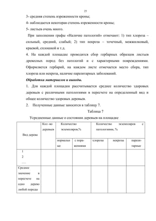 25
3- средняя степень изреженности кроны;
4- наблюдается некоторая степень изреженности кроны;
5- листьев очень много.
При заполнении графы «Наличие патологий» отмечают: 1) тип хлороза –
сильный, средний, слабый; 2) тип некроза – точечный, межжилковый,
краевой, сплошной и т.д.
4. На каждой площадке проводится сбор гербарных образцов листьев
древесных пород без патологий и с характерными повреждениями.
Оформляется гербарий, на каждом листе отмечается место сбора, тип
хлороза или некроза, наличие паразитарных заболеваний.
Обработка материалов и выводы.
1. Для каждой площадки рассчитывается среднее количество здоровых
деревьев с различными патологиями в пересчете на определенный вид и
общее количество здоровых деревьев.
2. Полученные данные заносятся в таблицу 7.
Таблица 7
Усредненные данные о состоянии деревьев на площадке
Вид дерева
Кол -во
деревьев
Количество
экземпляров,%
Количество экземпляров с
патологиями, %
нормальн
ые
с пора-
жениями
хлорозы некрозы парази-
тарные
1
2
….
Среднее
значение в
пересчете на
одно дерево
любой породы
 