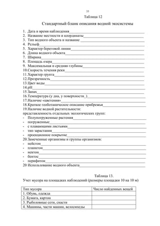 33
Таблица 12
Стандартный бланк описания водной экосистемы
1. Дата и время наблюдения________________________________________
2. Название местности и координаты________________________________
3. Тип водного объекта и название __________________________________
4. Рельеф________________________________________________________
5. Характер береговой линии_______________________________________
6. Длина водного объекта__________________________________________
7. Ширина_______________________________________________________
8. Площадь озера_________________________________________________
9. Максимальная и средняя глубины_________________________________
10.Скорость течения реки__________________________________________
11.Характер грунта________________________________________________
12.Прозрачность__________________________________________________
13.Цвет воды_____________________________________________________
14.рН____________________________________________________________
15.Запах_________________________________________________________
16.Температура (у дна, у поверхности_)_______________________________
17.Наличие «цветения»_____________________________________________
18.Краткое геоботаническое описание прибрежья_______________________
19.Наличие водной растительности:
представленность отдельных экологических групп:
- Полупогруженные растения_______________________________________
- погруженные___________________________________________________
- с плавающими листьями__________________________________________
- тип зарастания__________________________________________________
- проекционное покрытие__________________________________________
20.Замеченные организмы и группы организмов:
- нейстон________________________________________________________
- планктон_______________________________________________________
- нектон_________________________________________________________
- бентос_________________________________________________________
- перифитон_____________________________________________________
20 Использование водного объекта___________________________________
Таблица 13.
Учет мусора на площадках наблюдений (размеры площадки 10 на 10 м)
Тип мусора Число найденных вещей
1. Обувь, одежда
2. Бумага, картон
3. Рыболовные сети, снасти
4. Машины, части машин, велосипеды
 