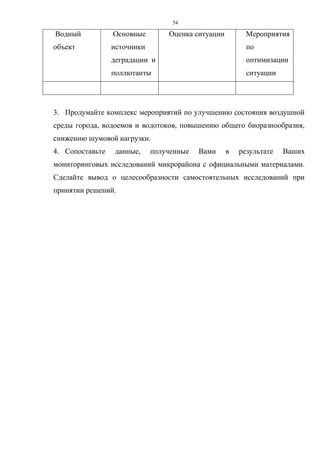 54
Водный
объект
Основные
источники
деградации и
поллютанты
Оценка ситуации Мероприятия
по
оптимизации
ситуации
3. Продумайте комплекс мероприятий по улучшению состояния воздушной
среды города, водоемов и водотоков, повышению общего биоразнообразия,
снижению шумовой нагрузки.
4. Сопоставьте данные, полученные Вами в результате Ваших
мониторинговых исследований микрорайона с официальными материалами.
Сделайте вывод о целесообразности самостоятельных исследований при
принятии решений.
 