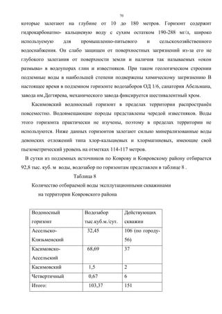 70
которые залегают на глубине от 10 до 180 метров. Горизонт содержит
гидрокарбонатно- кальциевую воду с сухим остатком 190-288 мг/л, широко
используемую для промышленно-питьевого и сельскохозяйственного
водоснабжения. Он слабо защищен от поверхностных загрязнений из-за его не
глубокого залегания от поверхности земли и наличия так называемых «окон
размыва» в водоупорах глин и известняков. При таком геологическом строении
подземные воды в наибольшей степени подвержены химическому загрязнению В
настоящее время в подземном горизонте водозаборов ОД 1/6, санатория Абельмана,
завода им.Дегтярева, механического завода фиксируется шестивалентный хром.
Касимовский водоносный горизонт в пределах территории распространён
повсеместно. Водовмещающие породы представлены чередой известняков. Воды
этого горизонта практически не изучены, поэтому в пределах территории не
используются. Ниже данных горизонтов залегают сильно минерализованные воды
девонских отложений типа хлор-кальциевых и хлормагниевых, имеющие свой
пьезометрический уровень на отметках 114-117 метров.
В сутки из подземных источников по Коврову и Ковровскому району отбирается
92,8 тыс. куб. м воды, водозабор по горизонтам представлен в таблице 8 .
Таблица 8
Количество отбираемой воды эксплутационными скважинами
на территории Ковровского района
Водоносный
горизонт
Водозабор
тыс.куб.м./сут.
Действующих
скважин
Ассельско-
Клязьменский
32,45 106 (по городу-
56)
Касимовско-
Ассельский
68,69 37
Касимовский 1,5 2
Четвертичный 0,67 6
Итого: 103,37 151
 