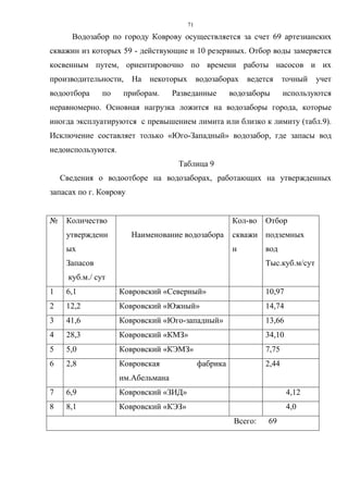 71
Водозабор по городу Коврову осуществляется за счет 69 артезианских
скважин из которых 59 - действующие и 10 резервных. Отбор воды замеряется
косвенным путем, ориентировочно по времени работы насосов и их
производительности, На некоторых водозаборах ведется точный учет
водоотбора по приборам. Разведанные водозаборы используются
неравномерно. Основная нагрузка ложится на водозаборы города, которые
иногда эксплуатируются с превышением лимита или близко к лимиту (табл.9).
Исключение составляет только «Юго-Западный» водозабор, где запасы вод
недоиспользуются.
Таблица 9
Сведения о водоотборе на водозаборах, работающих на утвержденных
запасах по г. Коврову
№ Количество
утвержденн
ых
Запасов
куб.м./ сут
Наименование водозабора
Кол-во
скважи
н
Отбор
подземных
вод
Тыс.куб.м/cут
1 6,1 Ковровский «Северный» 10,97
2 12,2 Ковровский «Южный» 14,74
3 41,6 Ковровский «Юго-западный» 13,66
4 28,3 Ковровский «КМЗ» 34,10
5 5,0 Ковровский «КЭМЗ» 7,75
6 2,8 Ковровская фабрика
им.Абельмана
2,44
7 6,9 Ковровский «ЗИД» 4,12
8 8,1 Ковровский «КЭЗ» 4,0
Всего: 69
 