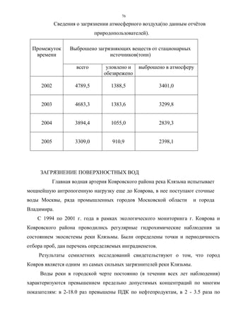 76
Сведения о загрязнении атмосферного воздуха(по данным отчётов
природопользователей).
Промежуток
времени
Выброшено загрязняющих веществ от стационарных
источников(тонн)
всего уловлено и
обезврежено
выброшено в атмосферу
2002 4789,5 1388,5 3401,0
2003 4683,3 1383,6 3299,8
2004 3894,4 1055,0 2839,3
2005 3309,0 910,9 2398,1
ЗАГРЯЗНЕНИЕ ПОВЕРХНОСТНЫХ ВОД
Главная водная артерия Ковровского района река Клязьма испытывает
мощнейшую антропогенную нагрузку еще до Коврова, в нее поступают сточные
воды Москвы, ряда промышленных городов Московской области и города
Владимира.
C 1994 по 2001 г. года в рамках экологического мониторинга г. Коврова и
Ковровского района проводились регулярные гидрохимические наблюдения за
состоянием экосистемы реки Клязьмы. Были определены точки и периодичность
отбора проб, дан перечень определяемых инградиенетов.
Результаты семилетних исследований свидетельствуют о том, что город
Ковров является одним из самых сильных загрязнителей реки Клязьмы.
Воды реки в городской черте постоянно (в течении всех лет наблюдения)
характеризуются превышением предельно допустимых концентраций по многим
показателям: в 2-18.0 раз превышены ПДК по нефтепродуктам, в 2 - 3.5 раза по
 