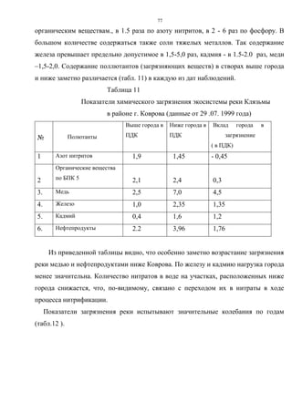 77
органическим веществам., в 1.5 раза по азоту нитритов, в 2 - 6 раз по фосфору. В
большом количестве содержаться также соли тяжелых металлов. Так содержание
железа превышает предельно допустимое в 1,5-5,0 раз, кадмия - в 1.5-2.0 раз, меди
–1,5-2,0. Содержание поллютантов (загрязняющих веществ) в створах выше города
и ниже заметно различается (табл. 11) в каждую из дат наблюдений.
Таблица 11
Показатели химического загрязнения экосистемы реки Клязьмы
в районе г. Коврова (данные от 29 .07. 1999 года)
№ Полютанты
Выше города в
ПДК
Ниже города в
ПДК
Вклад города в в
загрязнение
( в ПДК)
1 Азот нитритов 1,9 1,45 - 0,45
2
Органические вещества
по БПК 5 2,1 2,4 0,3
3. Медь 2,5 7,0 4,5
4. Железо 1,0 2,35 1,35
5. Кадмий 0,4 1,6 1,2
6. Нефтепродукты 2.2 3,96 1,76
Из приведенной таблицы видно, что особенно заметно возрастание загрязнения
реки медью и нефтепродуктами ниже Коврова. По железу и кадмию нагрузка города
менее значительна. Количество нитратов в воде на участках, расположенных ниже
города снижается, что, по-видимому, связано с переходом их в нитраты в ходе
процесса нитрификации.
Показатели загрязнения реки испытывают значительные колебания по годам
(табл.12 ).
 