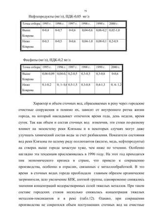 79
Нефтепродукты (мг/л), ПДК-0,05 мг/л
Точка отбора 1995 г. 1996 г. 1997 г. 1998 г. 1999 г. 2000 г.
Выше
Коврова
0-0,4 0-0,7 0-0,6 0,04-0,6 0,06-0,2 0,02-1,0
Ниже
Коврова
0-0,3 0-0,5 0-0,6 0,04-1,0 0,08-0,1 0,2-0,9
Фосфаты (мг/л), ПДК-0,2 мг/л
Точка отбора 1995 г. 1996 г. 1997 г. 1998 г. 1999 г. 2000 г.
Выше
Коврова
0,06-0,09 0,04-0,3 0,2-0,5 0,3-0,5 0,3-0,6 0-0,6
Ниже
Коврова
0,1-0,2 0, 1- 0,6 0,5-1,5 0,3-0,8 0,4-1,3 0, 4- 1,2
Характер и объем сточных вод, сбрасываемых в реку через городские
очистные сооружения и помимо их, зависит от внутреннего ритма жизни
города, на который накладывает отпечаток время года, день недели, время
суток. Так как объем и состав сточных вод изменчив, эти стоки по-разному
влияют на экосистему реки Клязьмы и в некоторых случаях могут даже
улучшать химический состав воды за счет разбавления. Показатели состояния
вод реки Клязьмы по целому ряду поллютантов (железо, медь, нефтепродукты)
на створах выше города зачастую хуже, чем ниже по течению. Особенно
наглядно эта тенденция прослеживалась в 1996 году. На этот год приходится
пик экономического кризиса в стране, что привело к сокращению
производства, особенно в отраслях, связанных с металлообработкой. В это
время в сточных водах города преобладали главным образом органические
загрязнители, шло увеличение БПК, азотной группы, одновременно снижались
значения концентраций водорастворимых солей тяжелых металлов. При таком
составе городских стоков несколько снижалась концентрация тяжелых
металлов-токсикантов и в реке (табл.12). Однако, при сокращении
производства не сократился объем поступающих сточных вод на очистные
 