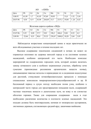 93
АО « КМЗ»
Дата Pb Cd Zn Cu Mn Fe Ni Cr Co
5.08.97. 61,99 1,7 41,95 97,69 39,95 - 31,0 1.52 3,54
28.07.98. 8,54 0, 9 43,98 264,69 33,7 2137,1 19,84 1 ,26 4,52
Железная дорога в районе «ЗИД»
Дата Pb Cd Zn Cu Mn Fe Ni Cr Co
23.07.96.. 5,55 0,98 37,7 9,01 196,3 444,4 9,84 0.52 4,3
2.09.99.. 22,66 0,51 80,4 25,33 238,47 2404,0 10,28 2,64 3,95
Наблюдается возрастание концентраций цинка и меди практически во
всех обследованных участках в течение последних лет.
Высокое содержание токсических соединений в почвах не может не
отражаться негативно на здоровье жителей города и на состоянии зеленых
насаждений, особенно центральной его части. Необходим комплекс
мероприятий по оздоровлению городских почв, который должен включать
замену почвенного слоя в особенно загрязненных участках, обработку почв
гуматами (производные разложения органических веществ почвы),
связывающими тяжелые металлы и переводящие их в соединения недоступные
для растений, стимуляцию почвообразовательных процессов с помощью
специальных комплексов микроорганизмов-гумусообразователей и пр. В
бесснежный период в сухую погоду необходим полив улиц, особенно в
центральной части города для предотвращения попадания пыли, содержащей
частицы токсичных веществ в дыхательные пути, на кожу и на слизистые
оболочки горожан. Также для сокращения содержания пыли в годе
необходимо увеличение количества и плотности зеленых насаждений. Эти
посадки должны быть многоярусными, начиная от низкорослых кустарников,
лиственных деревьев, составляющих средний ярус, заканчивая хвойными.
 