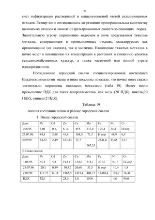 96
счет инфильтрации растворимой и выщелачиваемой частей складированных
отходов. Размер зон и интенсивность загрязнения пропорциональны количеству
вывозимых отходов и зависят от фильтрационных свойств вмещающих пород.
Значительную угрозу загрязнению водоемов и почв представляют тяжелые
металлы, содержащиеся в промышленных отходах, складируемых как
организованно (на свалках), так и хаотично. Накопление тяжелых металлов в
почве ведет к повышению их концентрации в растениях и снижению урожаев
сельскохозяйственных культур, а также частичной или полной утрате
плодородия почв.
Исследование городской свалки специализированной инспекцией
Владгоскомэкологии выше и ниже подошвы показало, что почвы ниже свалки
значительно загрязнены тяжелыми металлами (табл 19). Имеет место
превышение ПДК для таких микроэлементов, как медь (20 ПДК), никель(20
ПДК), свинец (2 ПДК).
Таблица 19
Анализ состояния почвы в районе городской свалки
1. Выше городской свалки
Дата Pb Cd Zn Cu Mn Fe Ni Cr
3.08.95. 3,08 0,1, 6,14 455 233,4 175,4 24,4 Н/опр
23.07.96. 44,8 5,88 41,8 108,0 73,3 Н опр 48,9 6,9
2.09.99 34,32 2,49 163,23 71,7
167,55
2341,6 23,65 3,31
2. Ниже свалки
Дата Pb Cd Zn Cu Mn Fe Ni Cr
3.08.95. 65,1 5,8 19,11 72,02 518,1 207,0 57,7 Н/ опр
23.07.96 20,1 0,39 30,42 20,68 33,5 Н опр 10,4 1,8
2.09.99 117,77 34,18 1865,5 1473,4 408,71 12480,4 139,7 16,41
ПДК 32,0 23,0 3,0 1500 4,0 90,0
 