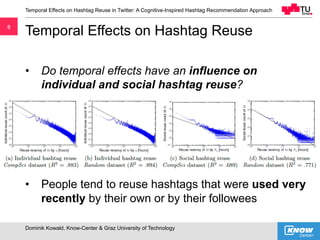 88
Temporal Effects on Hashtag Reuse
•  Do temporal effects have an influence on
individual and social hashtag reuse?
•  P...