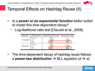 99
Temporal Effects on Hashtag Reuse (II)
•  Is a power or an exponential function better suited
to model this time-depend...