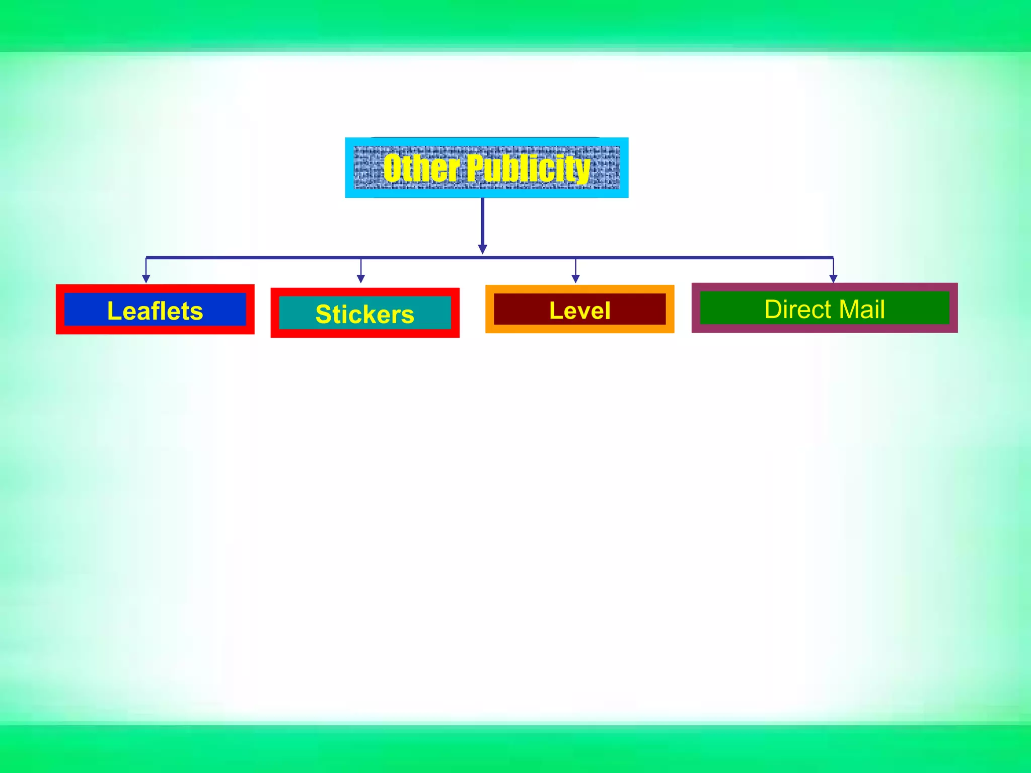 Other Publicity



Leaflets   Stickers        Level   Direct Mail
 