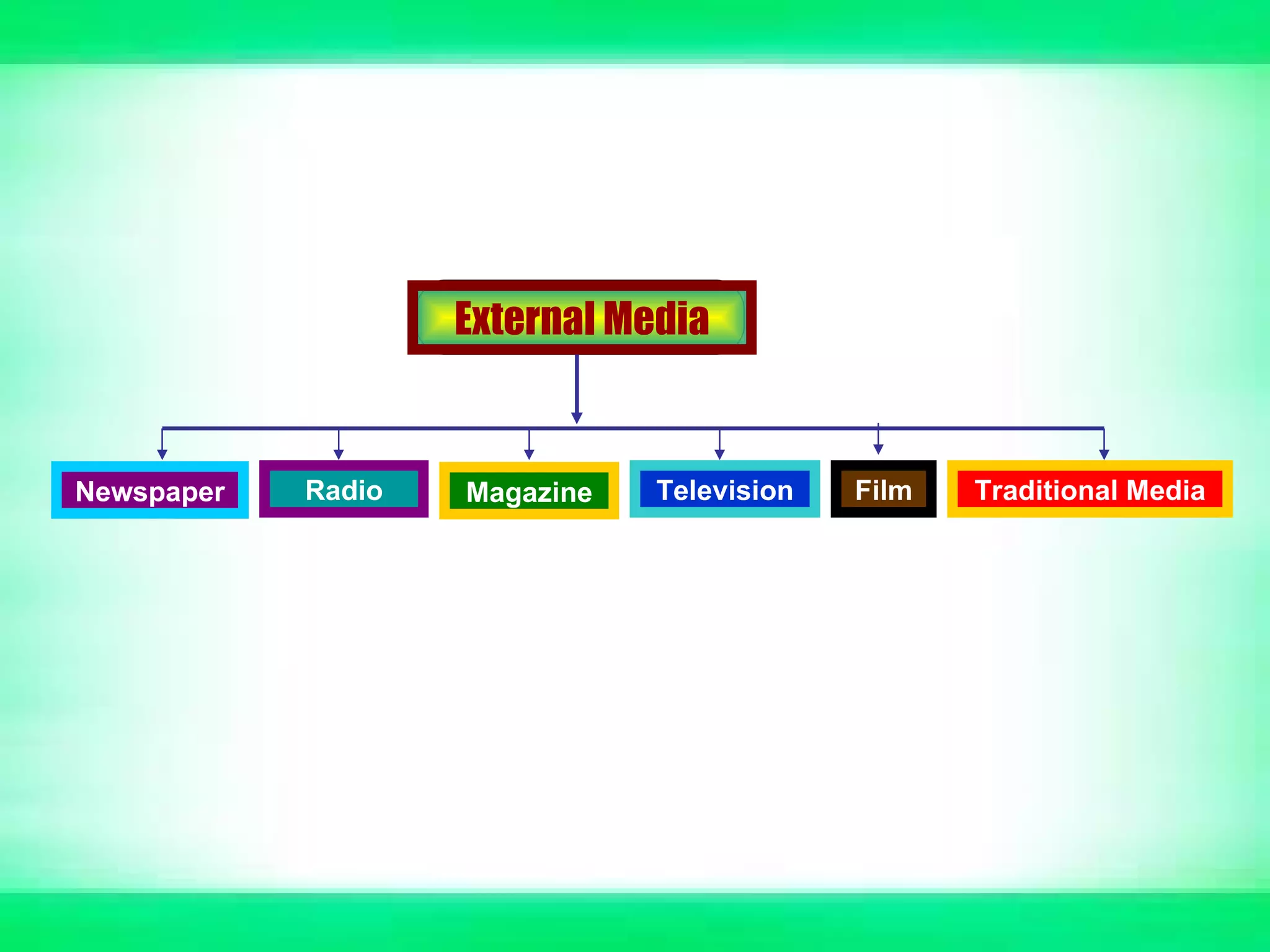 External Media


Newspaper   Radio   Magazine   Television   Film   Traditional Media
 