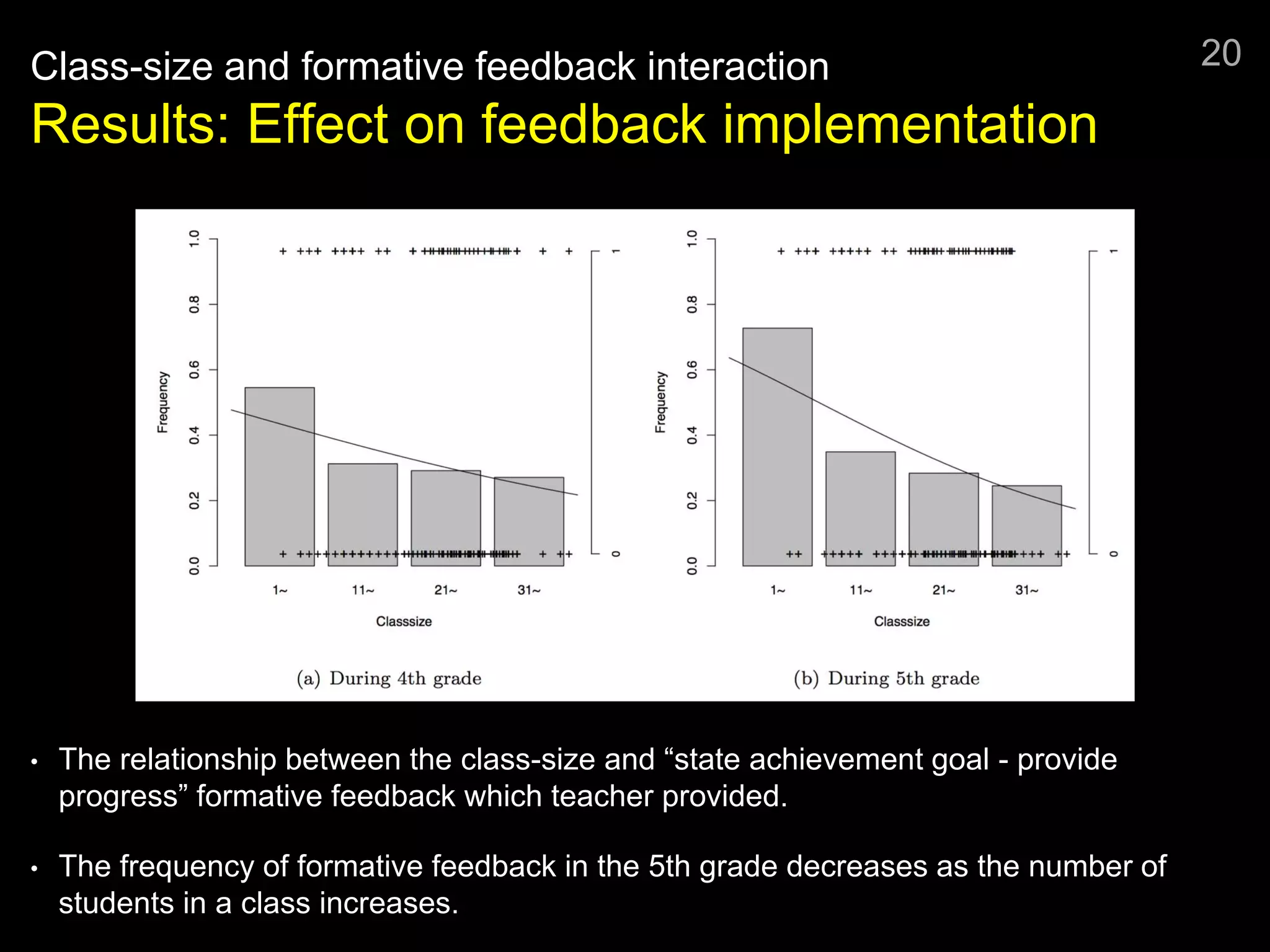 Class-size and formative feedback interaction
Results: Effect on feedback implementation
• The relationship between the class-size and “state achievement goal - provide
progress” formative feedback which teacher provided.
• The frequency of formative feedback in the 5th grade decreases as the number of
students in a class increases.
20
 