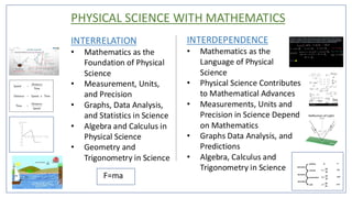 PHYSICAL SCIENCE WITH MATHEMATICS
INTERRELATION
• Mathematics as the
Foundation of Physical
Science
• Measurement, Units,
and Precision
• Graphs, Data Analysis,
and Statistics in Science
• Algebra and Calculus in
Physical Science
• Geometry and
Trigonometry in Science
INTERDEPENDENCE
• Mathematics as the
Language of Physical
Science
• Physical Science Contributes
to Mathematical Advances
• Measurements, Units and
Precision in Science Depend
on Mathematics
• Graphs Data Analysis, and
Predictions
• Algebra, Calculus and
Trigonometry in Science
F=ma
 