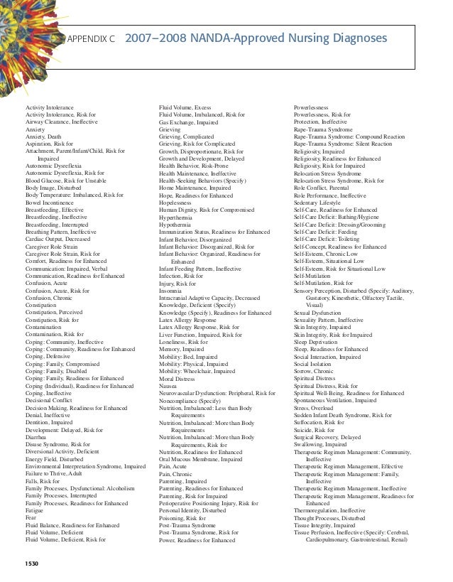 List of nanda diagnoses